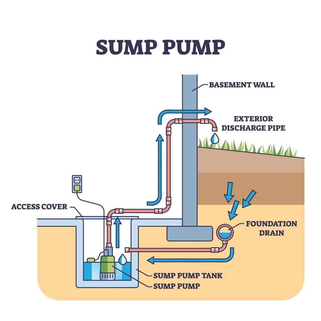 sump pump diagram